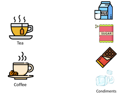 decorator-pattern-problem-definition