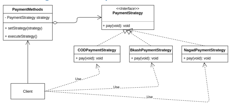 uml-strategy-pattern