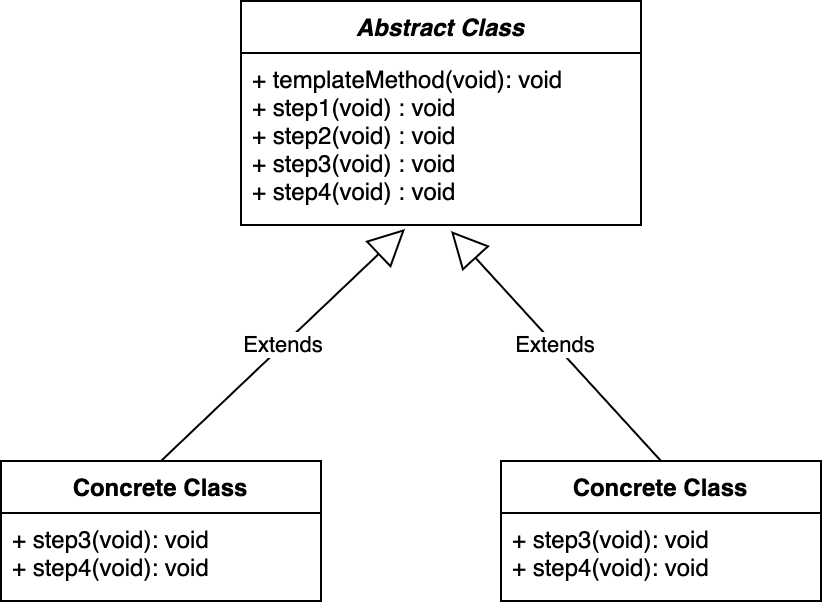 template-method-uml